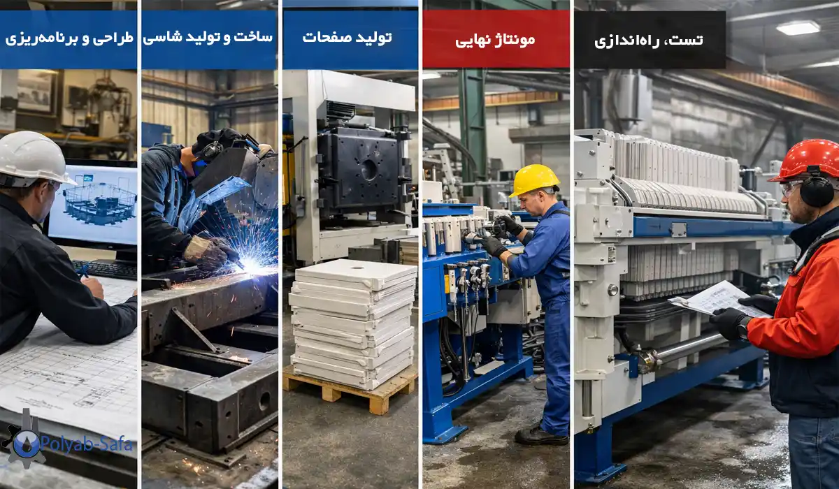 تولید دستگاه فیلتر پرس