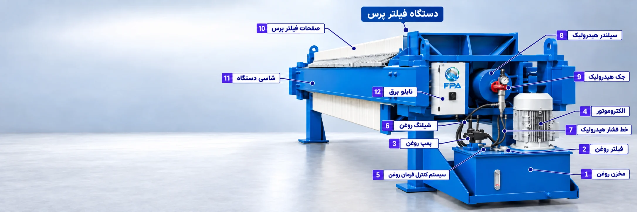 راهنمای اجزای دستگاه فیلتر پرس صنعتی فرزام پالای آبگین